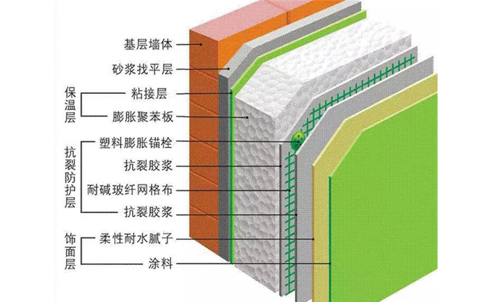 保温板eps构造