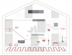 地暖辅材为什么差价很大？